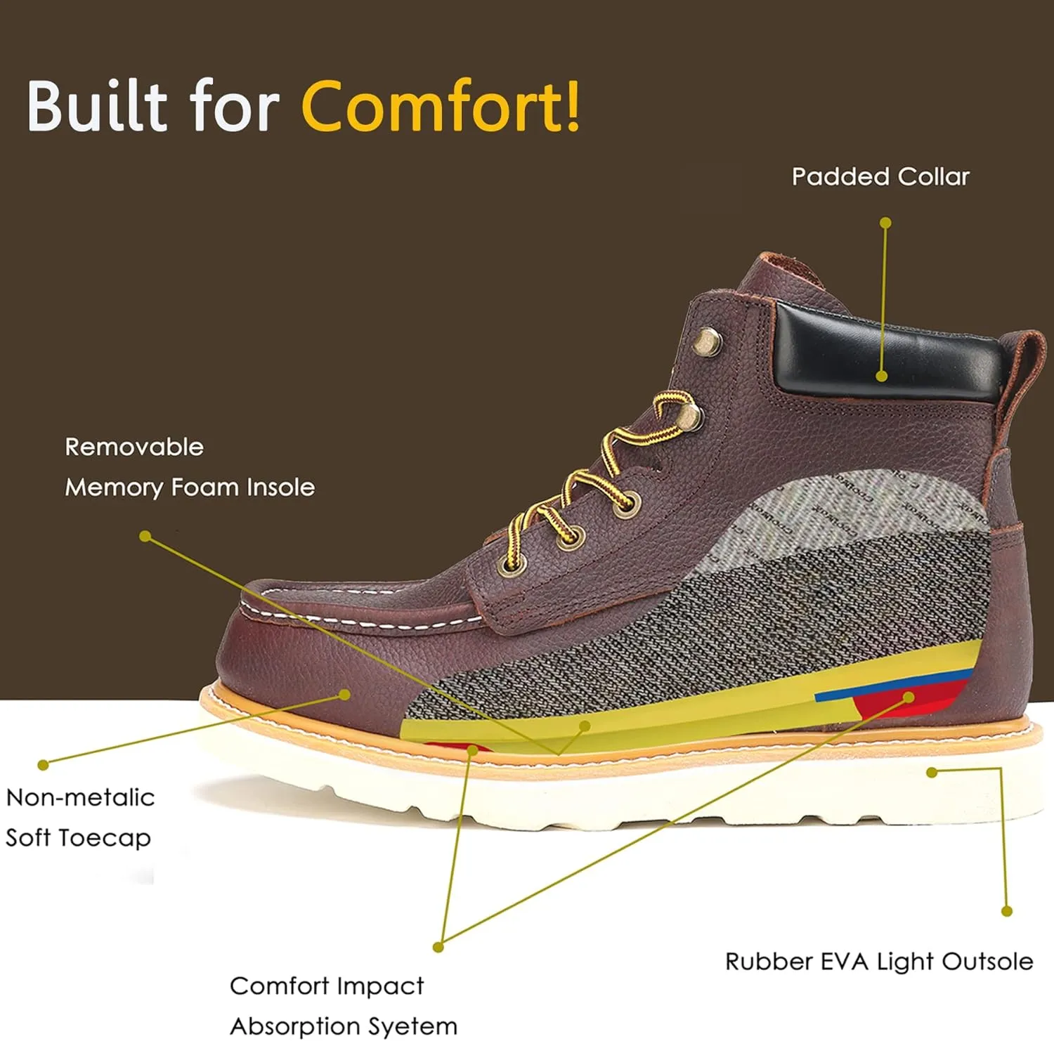 CONRAD Men's Moc Toe Safety Work Boots: 6" & 8" Soft Toe, Composite Toe, Waterproof, Slip Resistant, Puncture-proof EH Safety Boots
