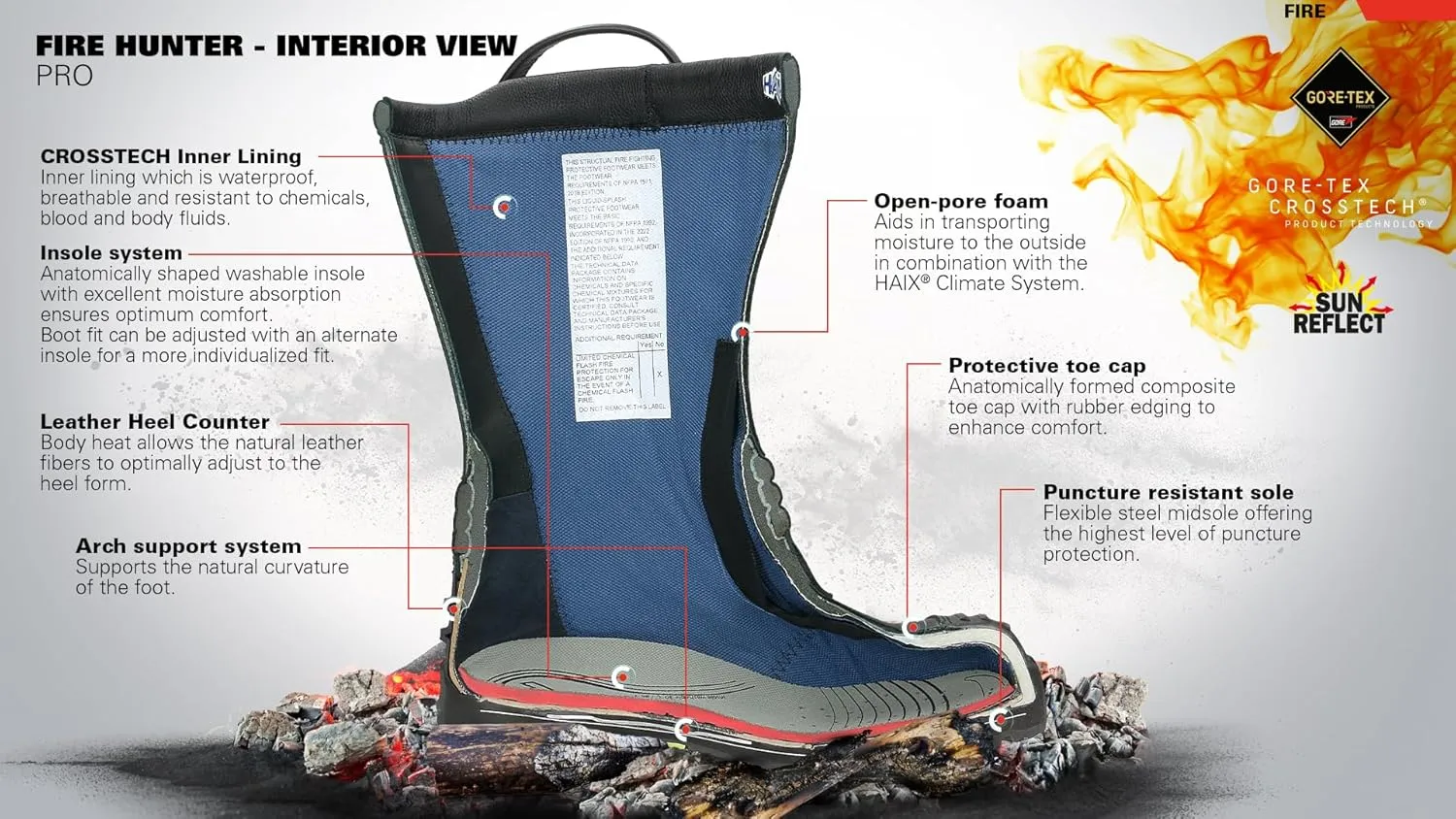 HAIX Fire Hunter Pro Composite-Toed Heat- and Slip-Resistant Firefighting Boots with Unique Ankle Flex System