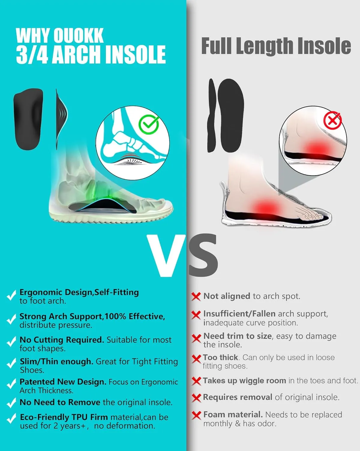 Plantar Fasciitis Relief High Arch Support Inserts Women Men 3/4 Length,Thin Shoe Inserts Orthotics Insoles for Medium & High Arches,Foot Pain Relief Heavy Duty Support