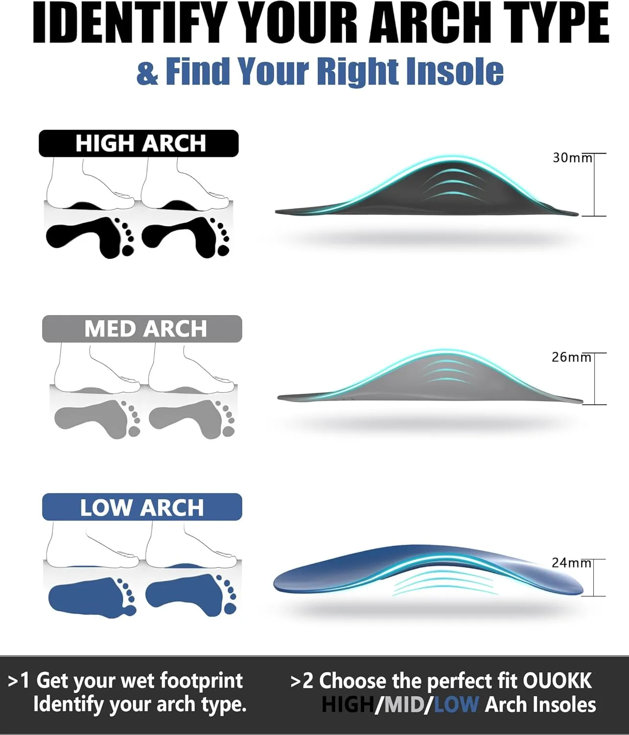 Plantar Fasciitis Relief High Arch Support Inserts Women Men 3/4 Length,Thin Shoe Inserts Orthotics Insoles for Medium & High Arches,Foot Pain Relief Heavy Duty Support