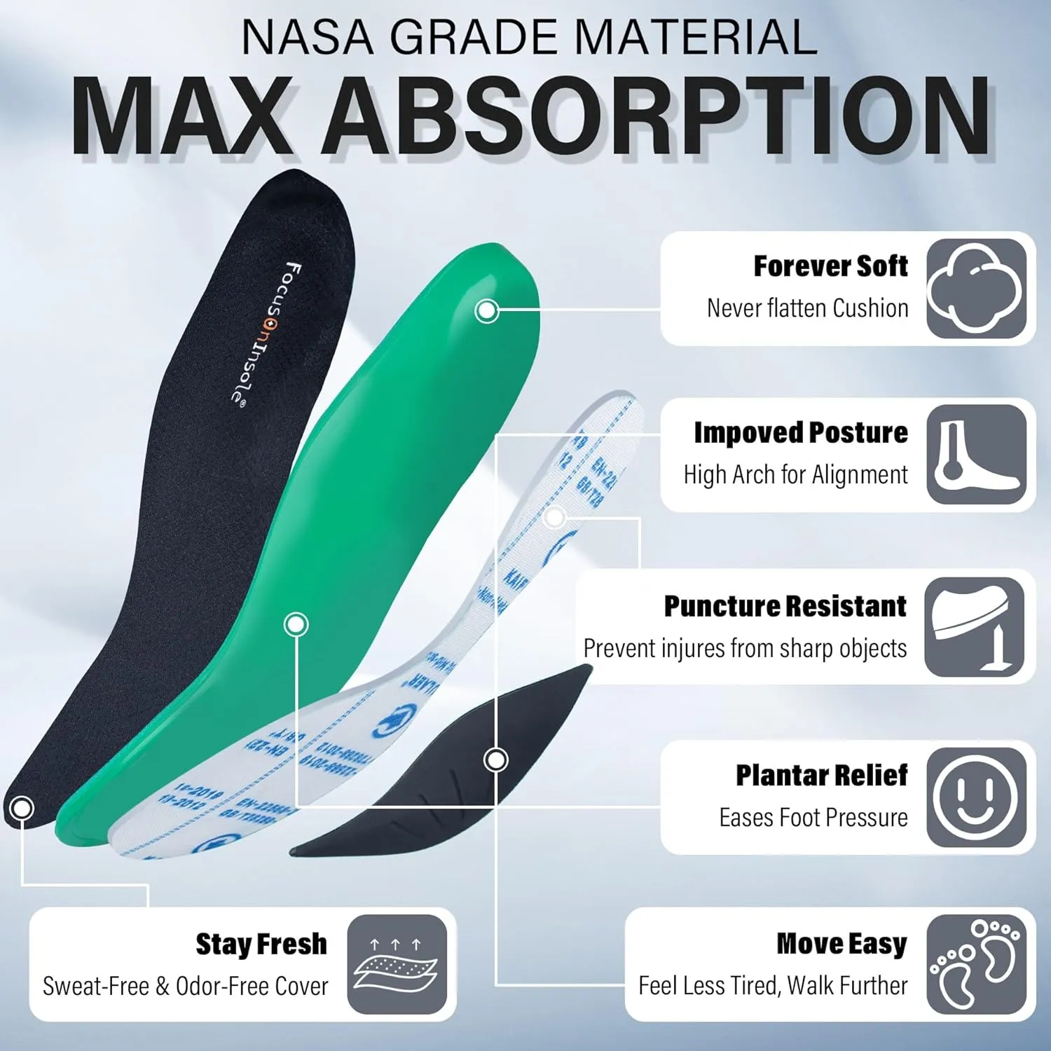 Puncture Resistant Heavy Duty 220  lbs Orthotics, Protective Kevlar Inserts - Nail Proof, Plantar Fasciitis Arch Support Insoles for Men Women, Safety Insole for Regular Shoes Work Boots