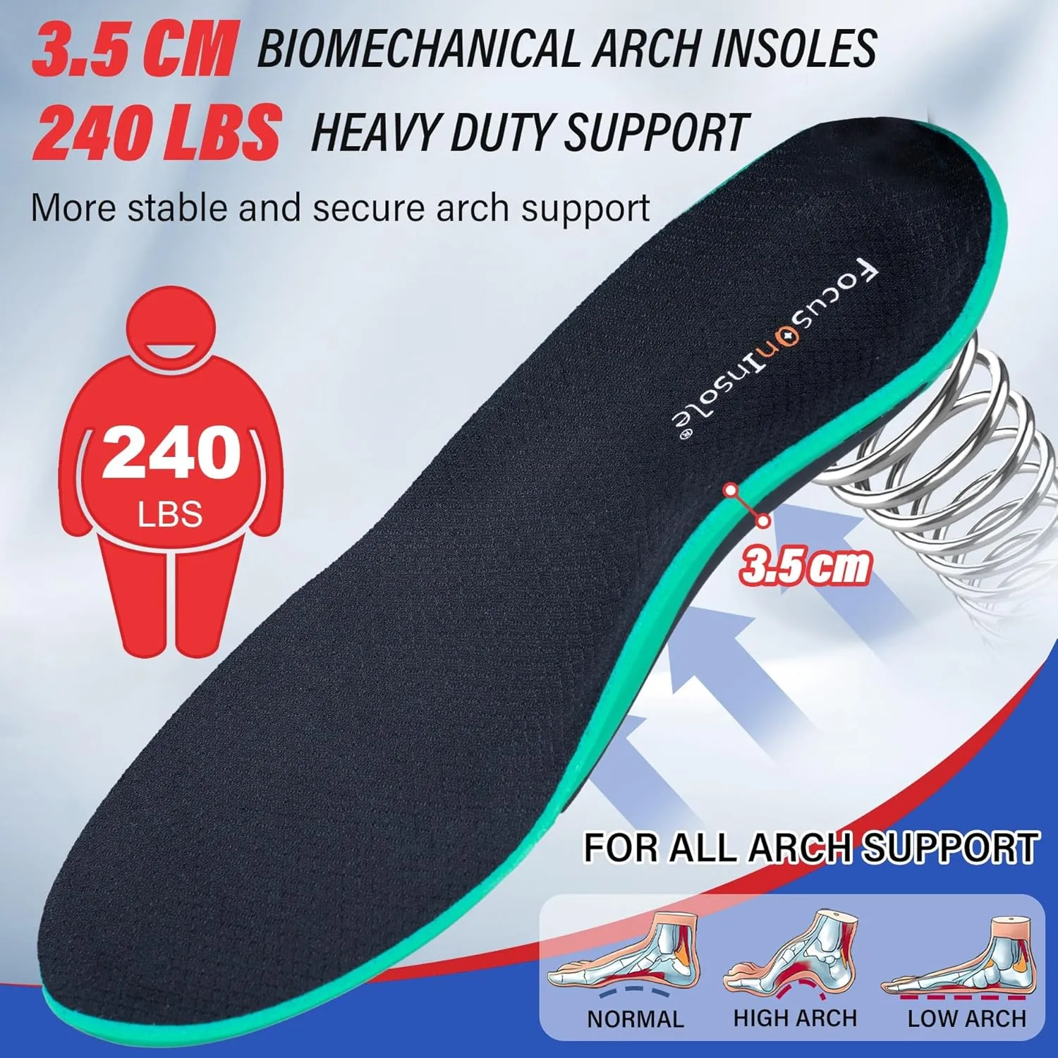 Puncture Resistant Heavy Duty 220  lbs Orthotics, Protective Kevlar Inserts - Nail Proof, Plantar Fasciitis Arch Support Insoles for Men Women, Safety Insole for Regular Shoes Work Boots