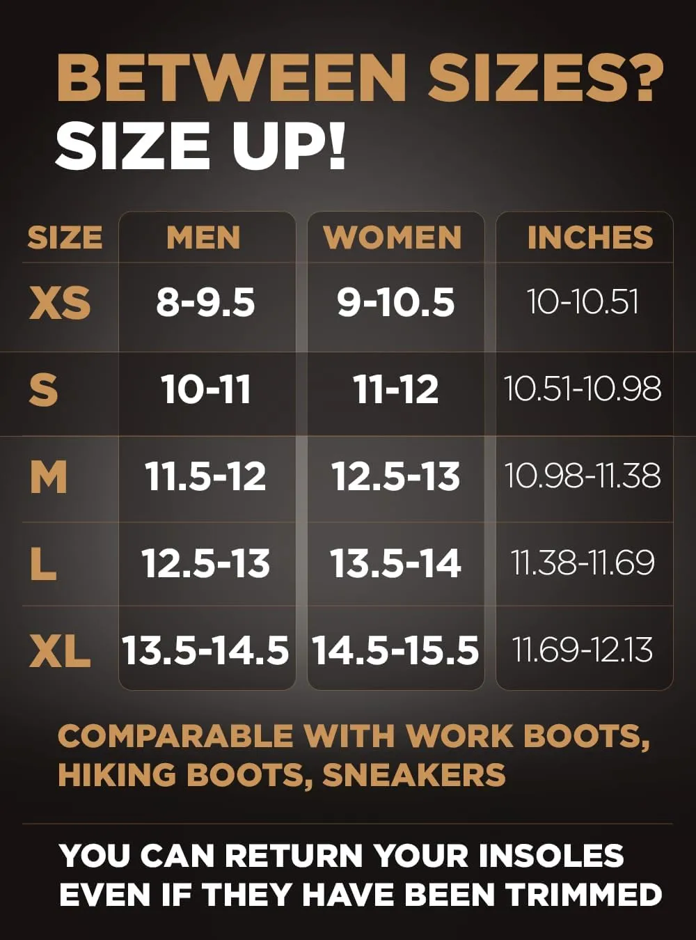 Puncture Resistant Work Insole - Nail Proof - Steel Toe Inserts - Work Boot Insoles for Men and Women - Insoles Standing All Day - Flat Feet (S, Yellow)