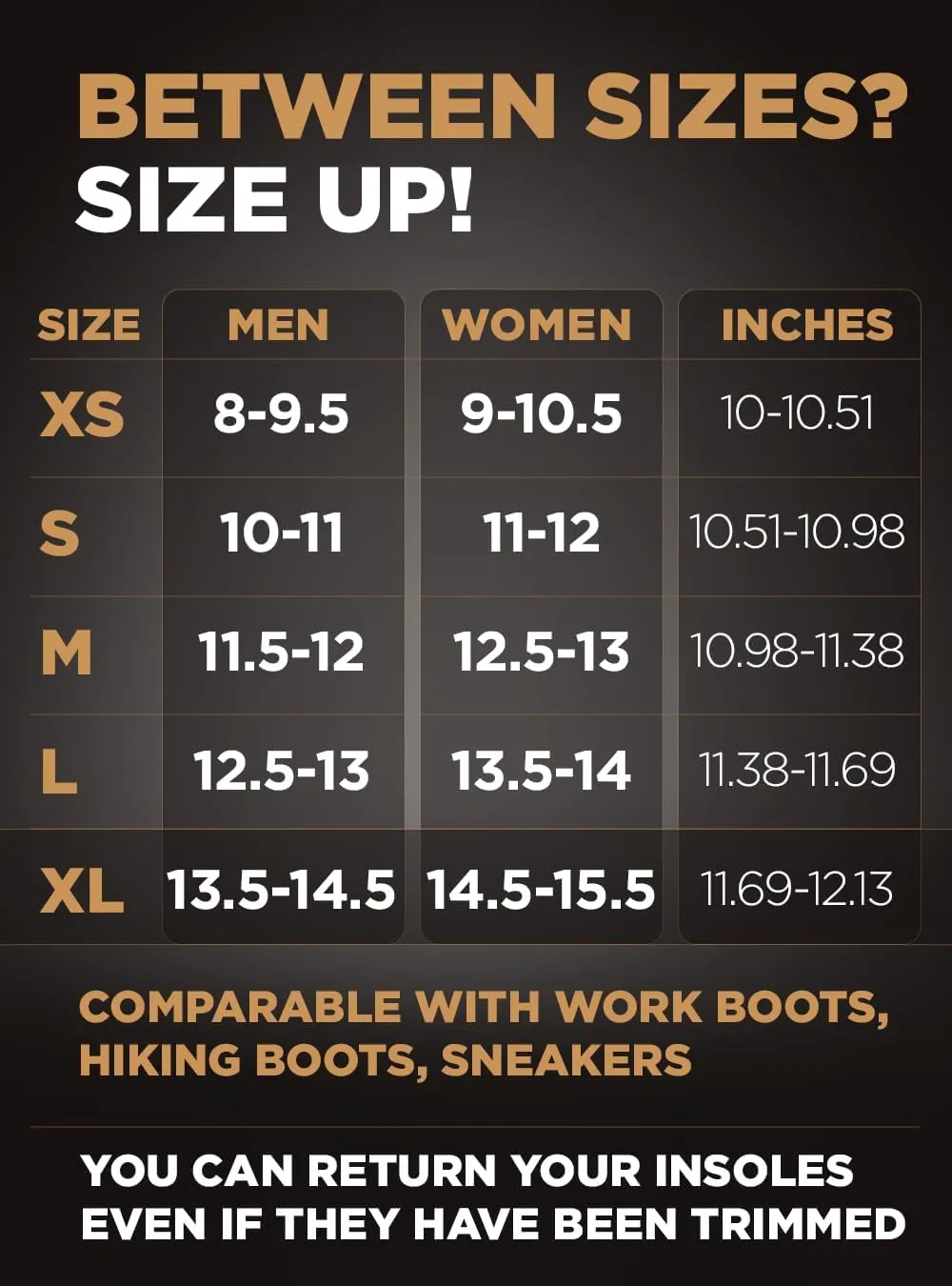Puncture Resistant Work Insole - Nail Proof - Steel Toe Inserts - Work Boot Insoles for Men and Women - Insoles Standing All Day - Flat Feet (XL, Yellow)