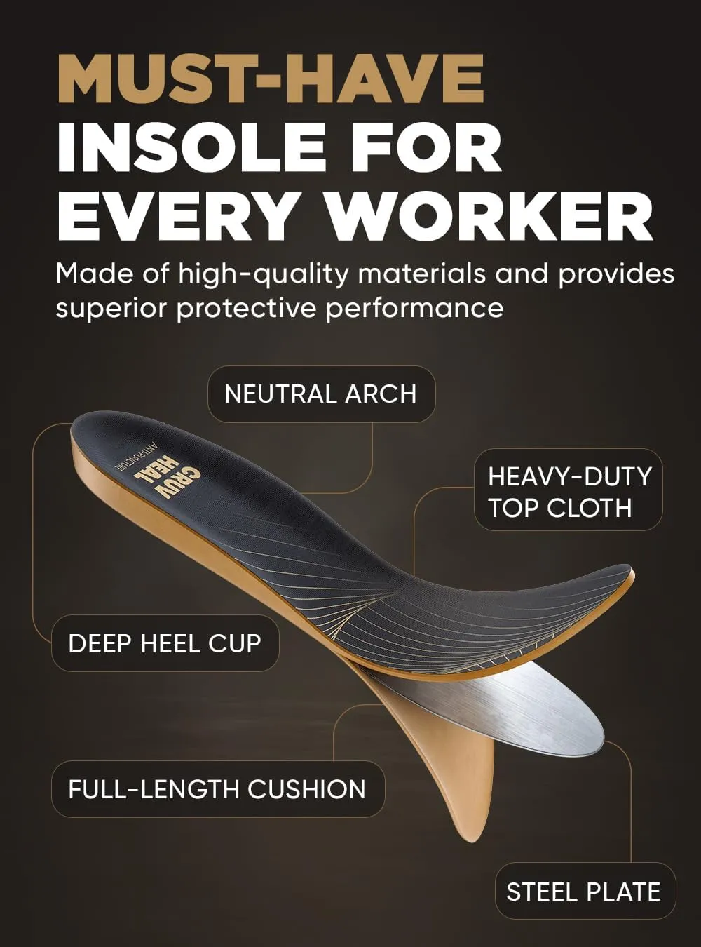 Puncture Resistant Work Insole - Nail Proof - Steel Toe Inserts - Work Boot Insoles for Men and Women - Insoles Standing All Day - Flat Feet (XL, Yellow)