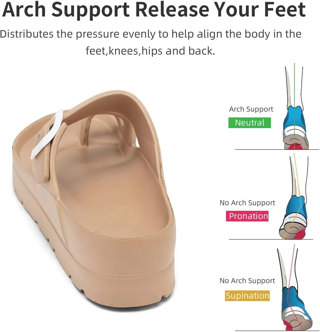 Women's Platform Flip Flops with Arch Support, Eva Lightweight Chunky Slide Sandals for Women, Fashion Comfort Summer Beach Sandal with Adjustable Buckle, Sandalias De Plataforma Para Mujer